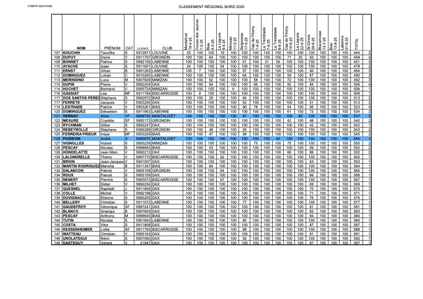 2025 Classement Regional 29062025 3