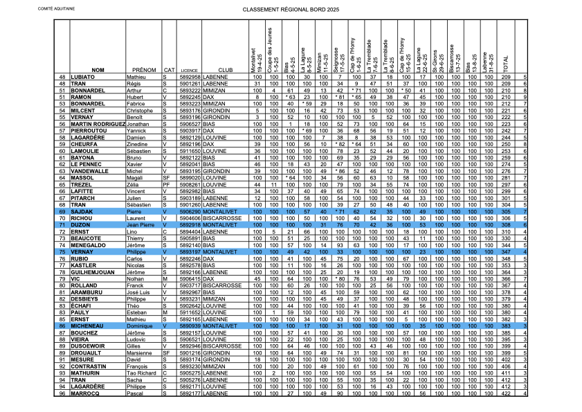 2025 Classement Regional internet 22062025 2