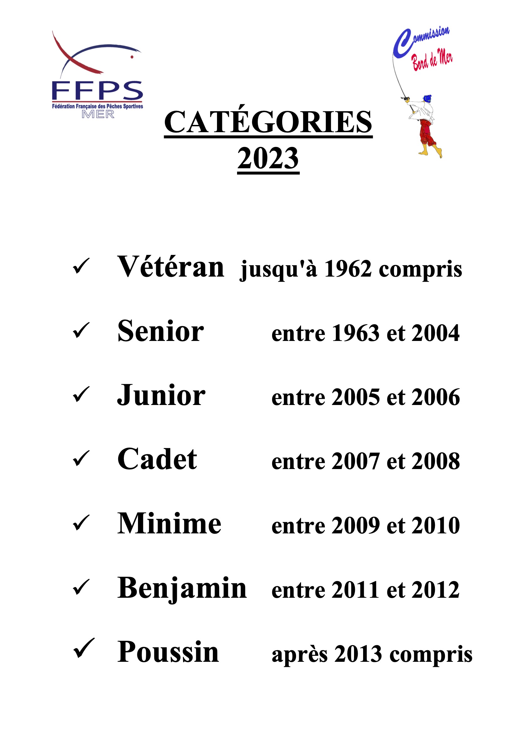 categories age 2022